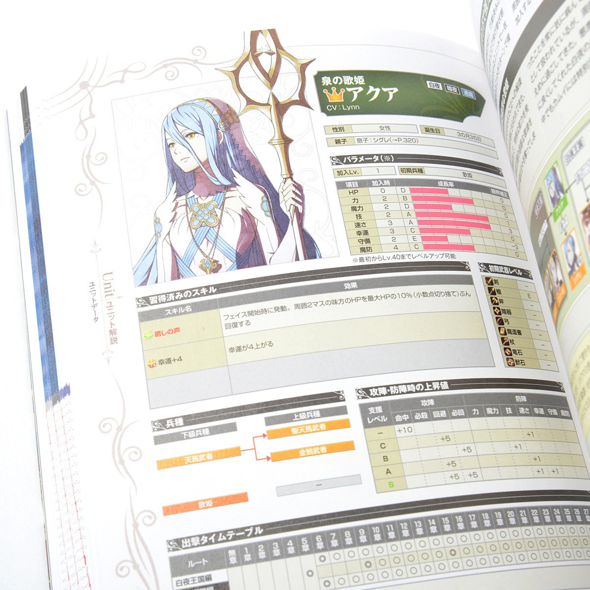 Fire Emblem If Final Perfect Guide - Tokyo Otaku Mode (TOM)