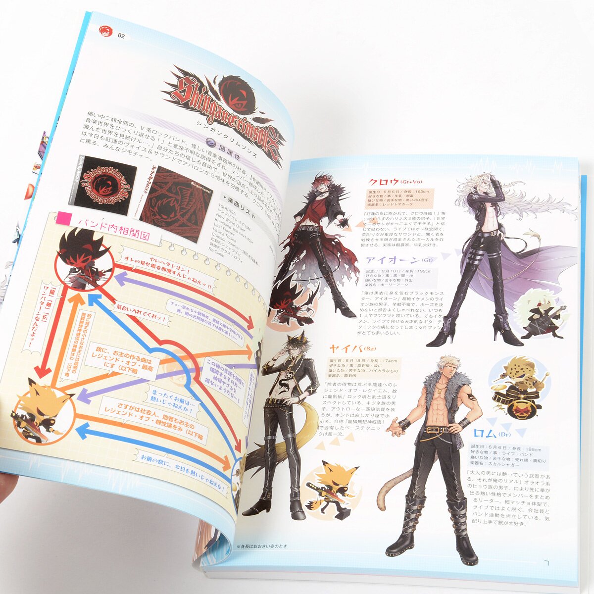 SHOW BY ROCK !! ALL CHARACTERS BOOK Character Guide JAPANESE GAME BOOK