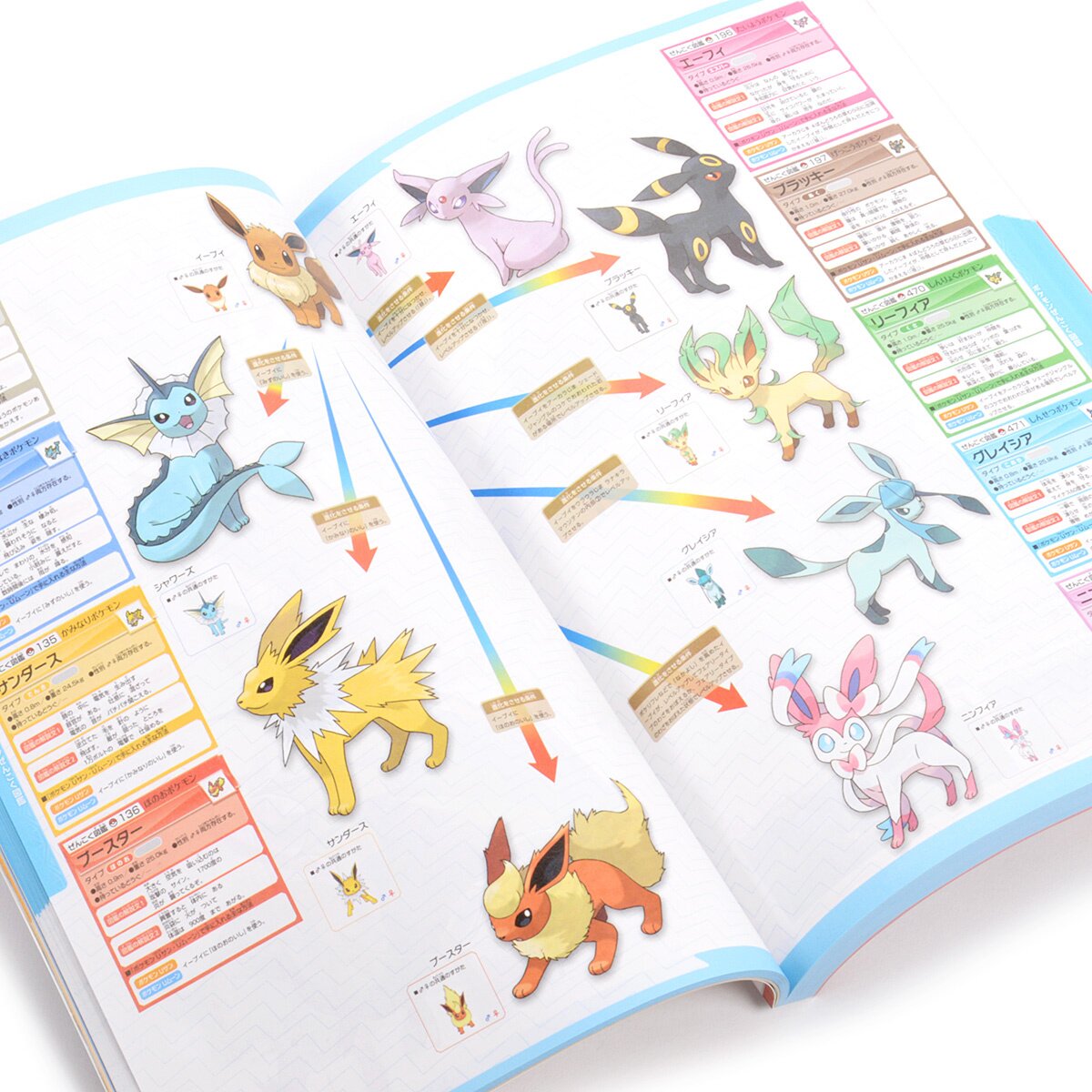 Pokémon Alola Region Sticker Book, Book by The Pokemon Company  International, Official Publisher Page