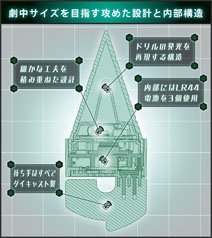 Proplica Gurren Lagann Simon's Core Drill: Bandai - Tokyo Otaku