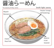 Anatomy of Shoyu Ramen