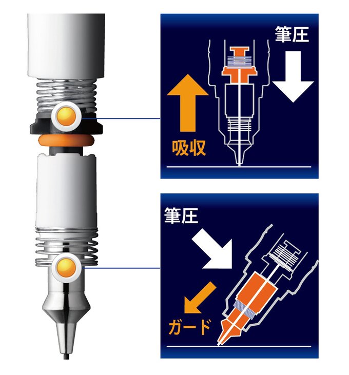 Mechanical Pencils with Adorable Hello Kitty Designs!, Product News