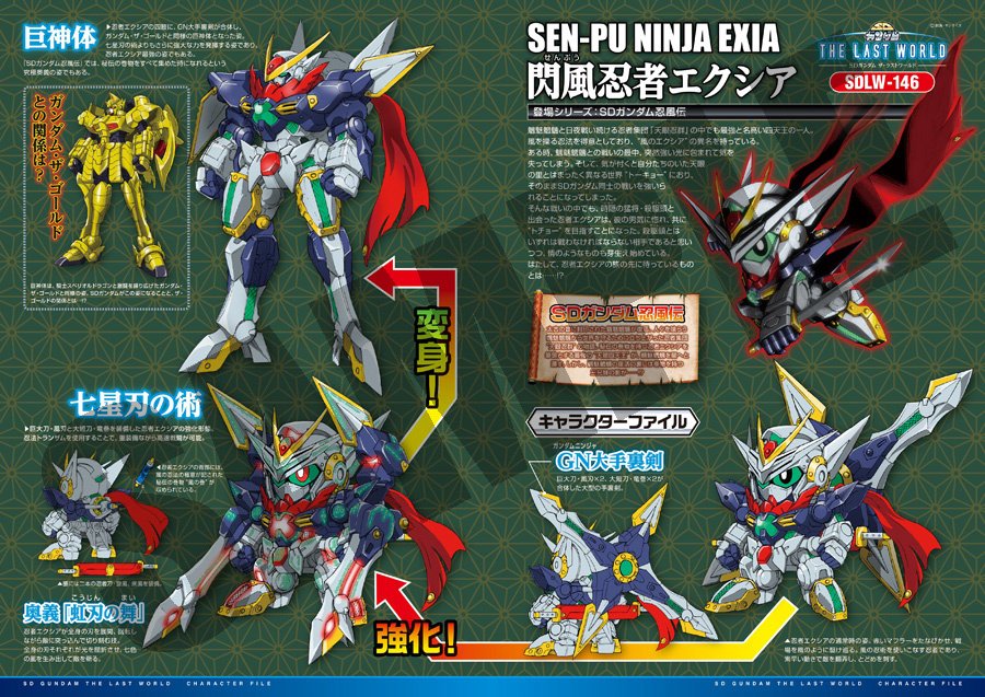SD Gundam the Last World Character File Book - Tokyo Otaku Mode (TOM)
