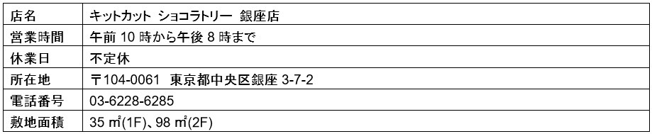 Kit Kat Sushi?! Tokyo's Fancy Ginza District Is Home to a World's First! 8