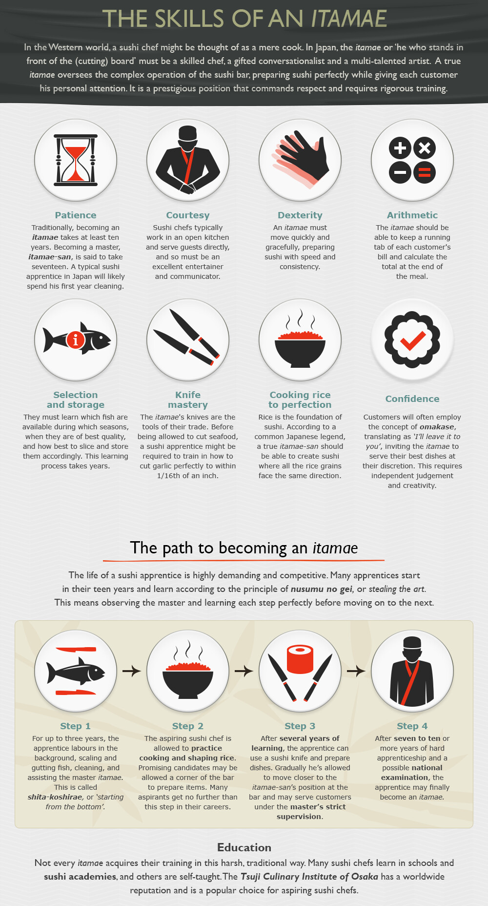 The Skills of a Sushi Chef 0