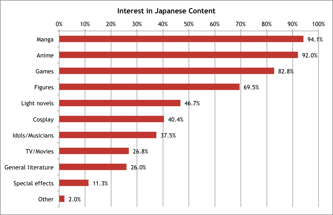 Comiket Survey Reveals Foreign Visitors' Anime and Manga Preferences 2