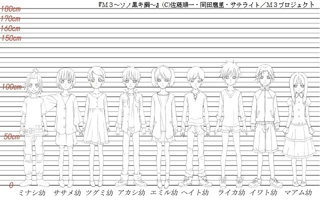 *M3: Sono Kuroki Tetsu*　© Junichi Satō, Mari Okada, Satelight / M3 Project 1