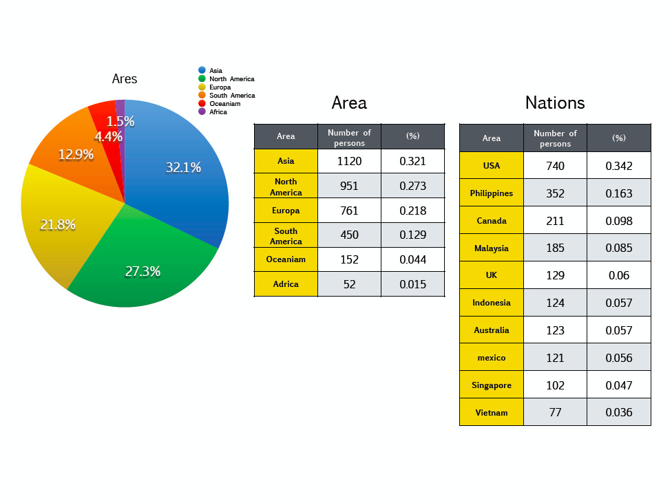Ota-Q Survey: What fall anime have you tried watching and thought was good? 1