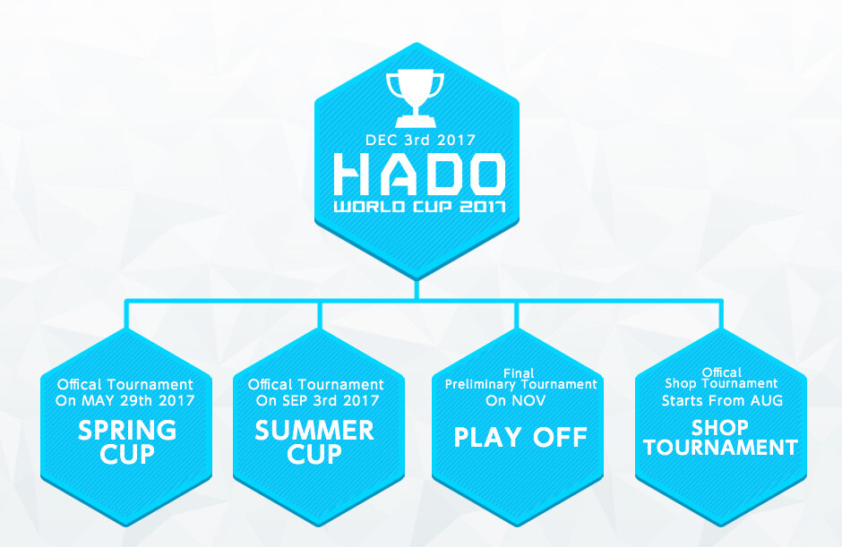 New AR Game Sensation HADO to Host HADO WORLD CUP 2017 17