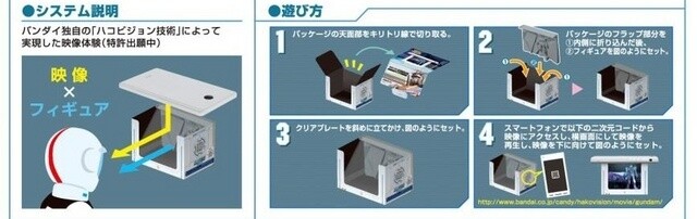 System explanation and how to use it © Sotsu Co. Ltd., Sunrise Inc.  3