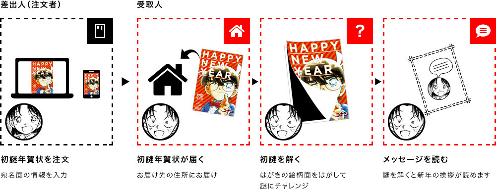 Start the Year by Solving a Mystery with Detective Conan! 1