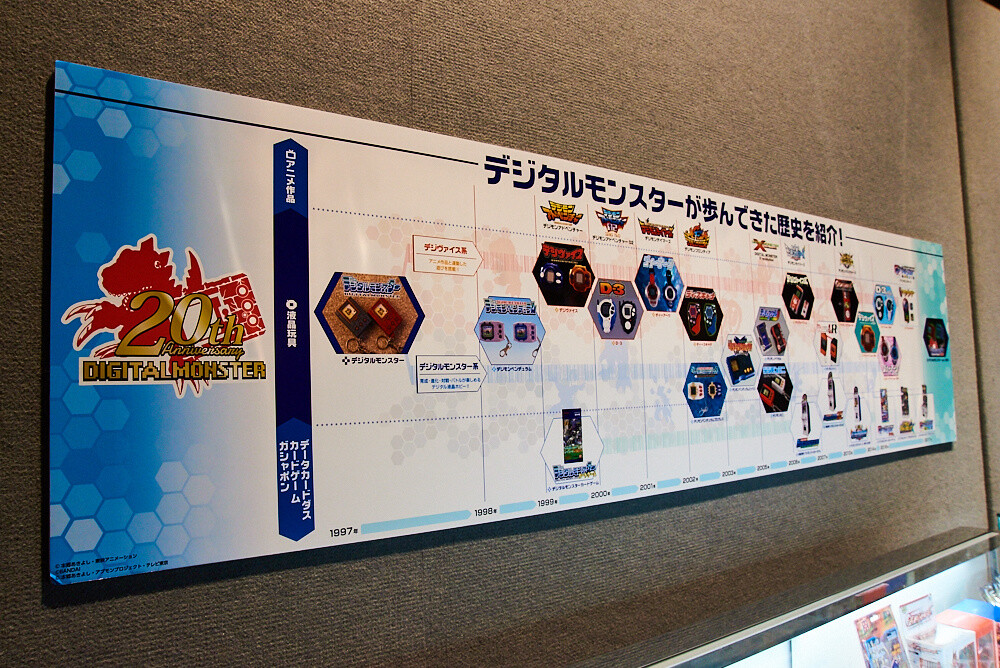 Digimon: THE REAL WORLD Exhibition [Photo Report] 29