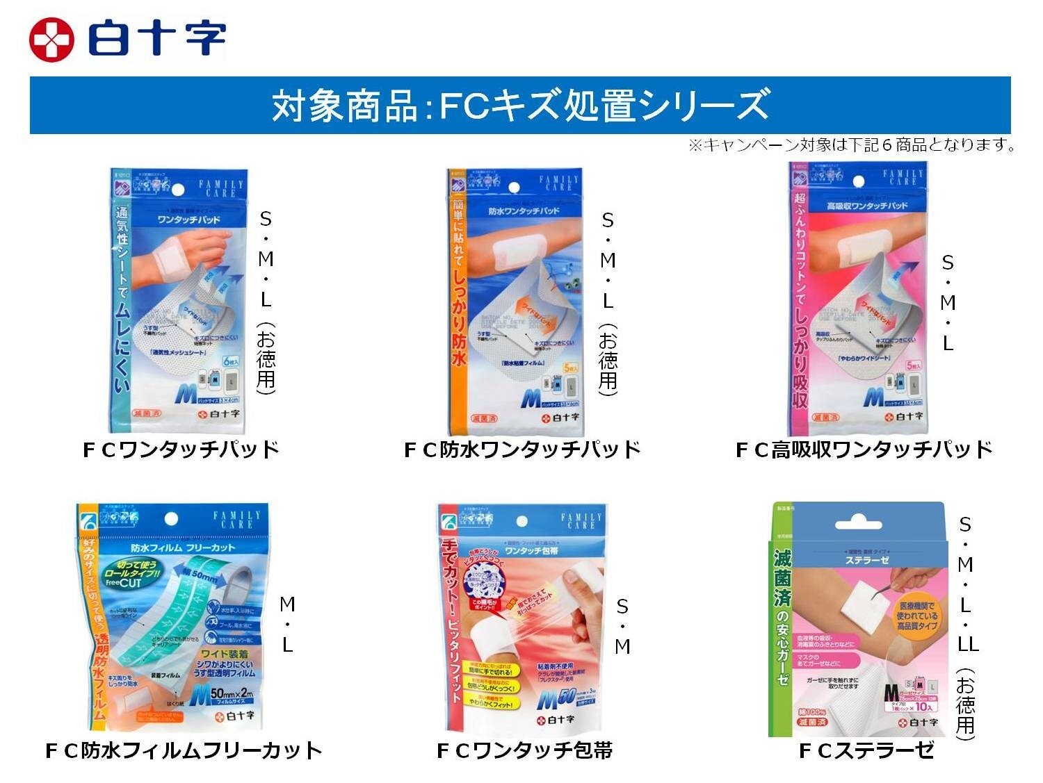 The Wound Treatment Series 3