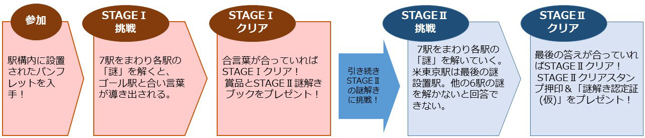 How to participate 2