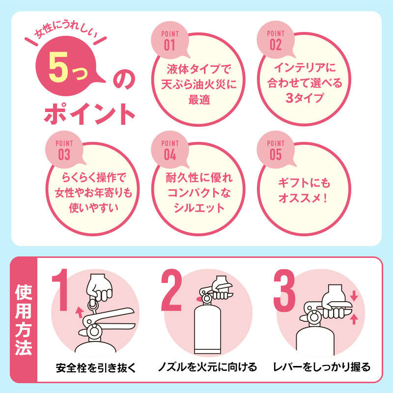 The weight is about half that of a normal fire extinguisher. 1