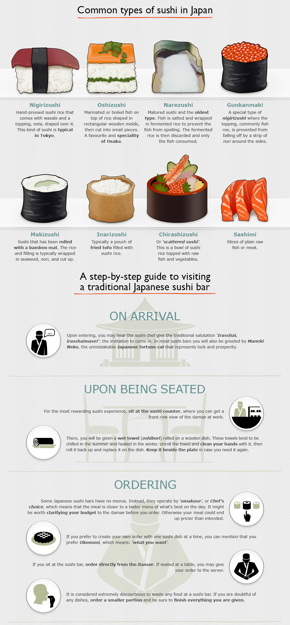 How to Enjoy Sushi 'the Japanese Way'? 2