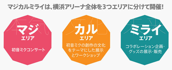 Enjoy Everything Miku in One Day at “Magical Mirai 2013”! 0