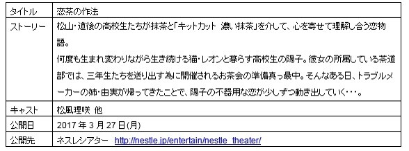 Matcha Fans Rejoice: Even Richer Matcha Kit Kats Being Released! 4