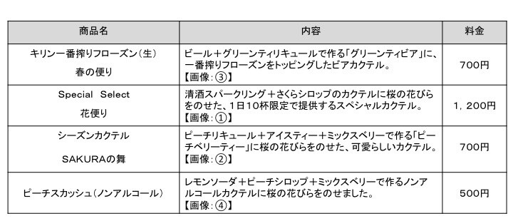 Dancing Petals and a Sea of Cherry Blossoms: Sakura Aquarium by Naked! 6