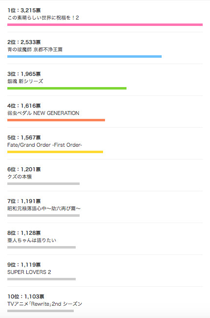 Top Winter 2017 Anime Fans Are Excited For! 0