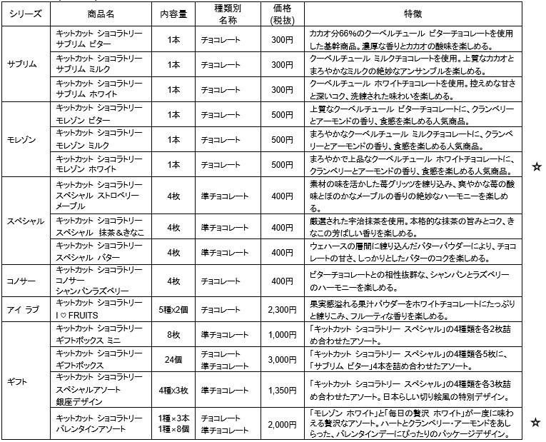 Kit Kat Sushi?! Tokyo's Fancy Ginza District Is Home to a World's First! 10