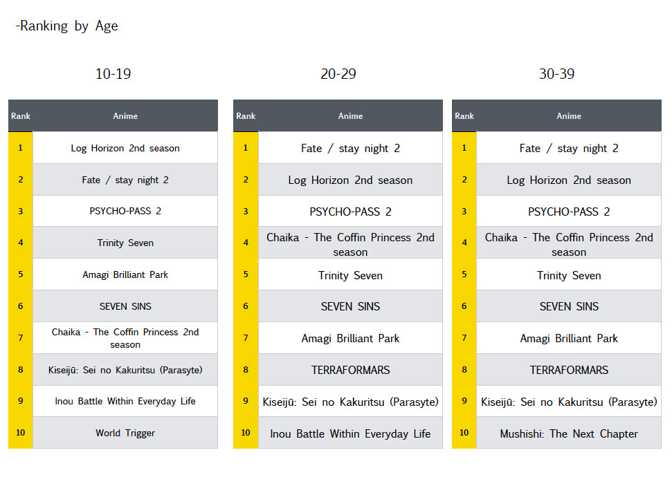 Ota-Q Survey: What fall anime have you tried watching and thought was good? 6