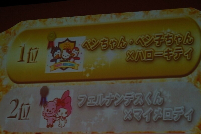 Sanrio Character Ranking 2013 Collaborative Division  13