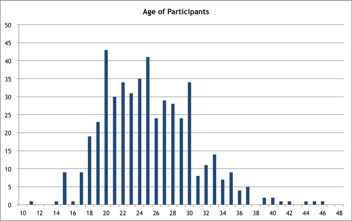 Comiket Survey Reveals Foreign Visitors' Anime and Manga Preferences 1