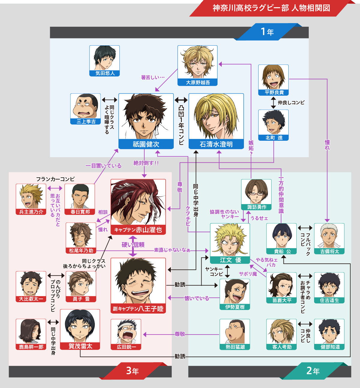 PV Revealed for All Out! Rugby Anime 0