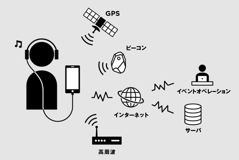 Final Fantasy 30th Anniversary Exhibition Adds AR Guide to Special Preview Event! 0