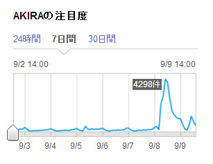 An Eerie Coincidence with the World of *Akira*! Attention Gathers for the 2020 Summer Olympics in Tokyo 2