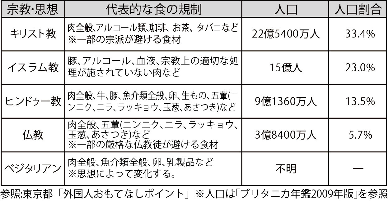 The world's religions and ideologies 3