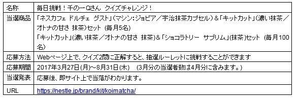 Matcha Fans Rejoice: Even Richer Matcha Kit Kats Being Released! 3