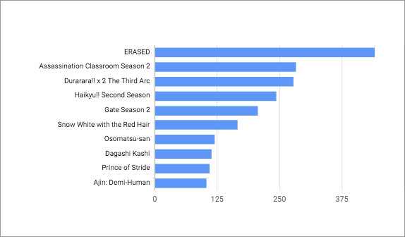 Top 10 from Which anime have you been currently enjoying? 0