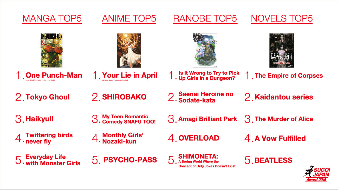 Japan’s Greatest Pop Culture Award 2016 - "One Punch-Man", "Your Lie in April" etc 0