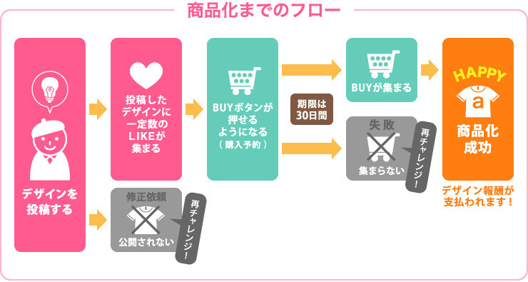 Beta Version 2.0 Released for Popular Product Development Support Service Ani-t 3