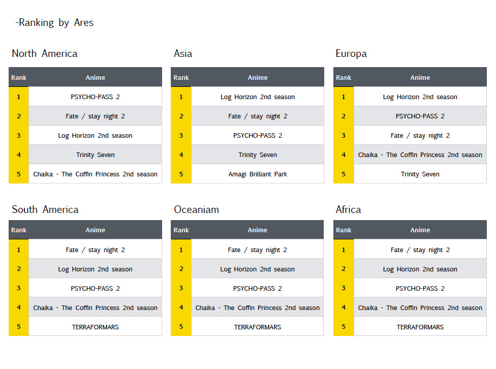 Ota-Q Survey: What fall anime have you tried watching and thought was good? 5