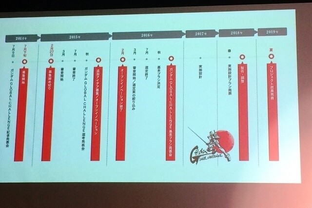 An 18-Meter Life-Size Gundam to Move by 2019?! Global Challenge Project Begins 1