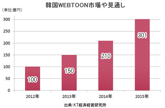 Accommodating Korea’s Rapidly Growing Manga Market: Korean Version of Clip Studio Paint Released 1