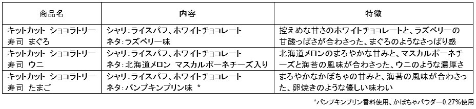 Kit Kat Sushi?! Tokyo's Fancy Ginza District Is Home to a World's First! 7