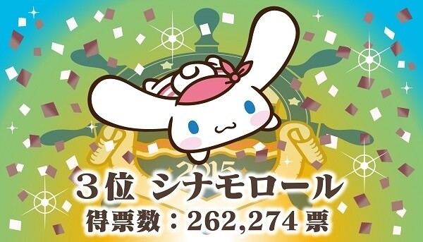 The Results Are In!! Who Won This Year’s Sanrio Character Ranking?! 3