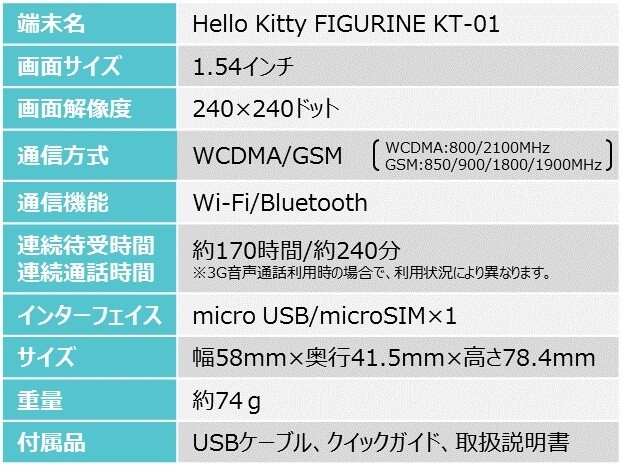 SoftBank Releases Hello Kitty Phone on +Style! 5