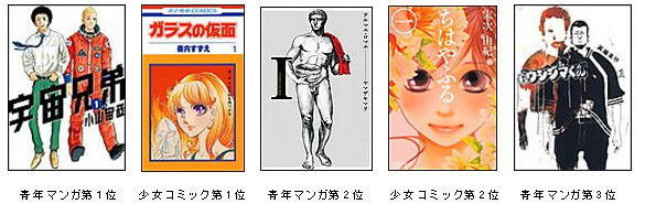 2012 Rankings for eBookJapan’s Top 20 eBooks Announced 0