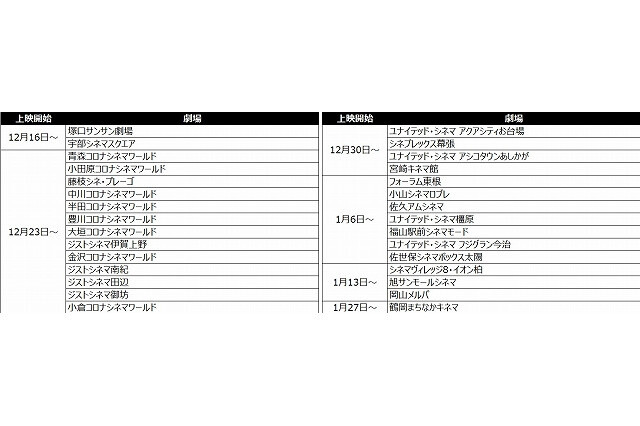 Fate/stay night: Heaven’s Feel Celebrates Box Office Success! 1