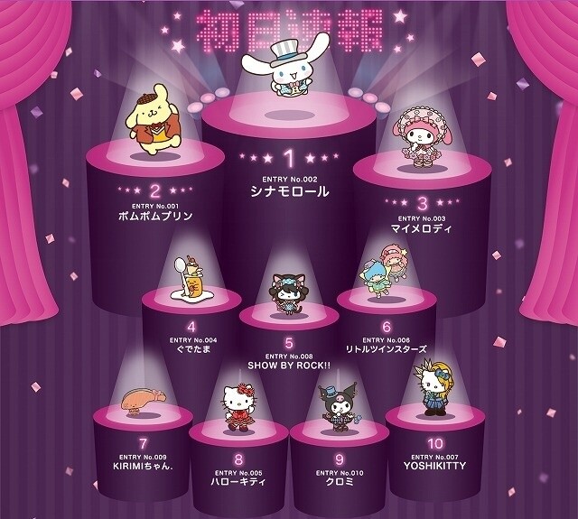 Sanrio Character Contest Day 1 Results Revealed! 1