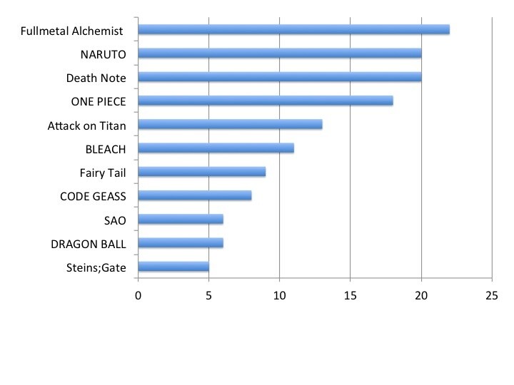 We Talk With Otaku from Around the World in the Otaku Paradise, Akihabara! 28