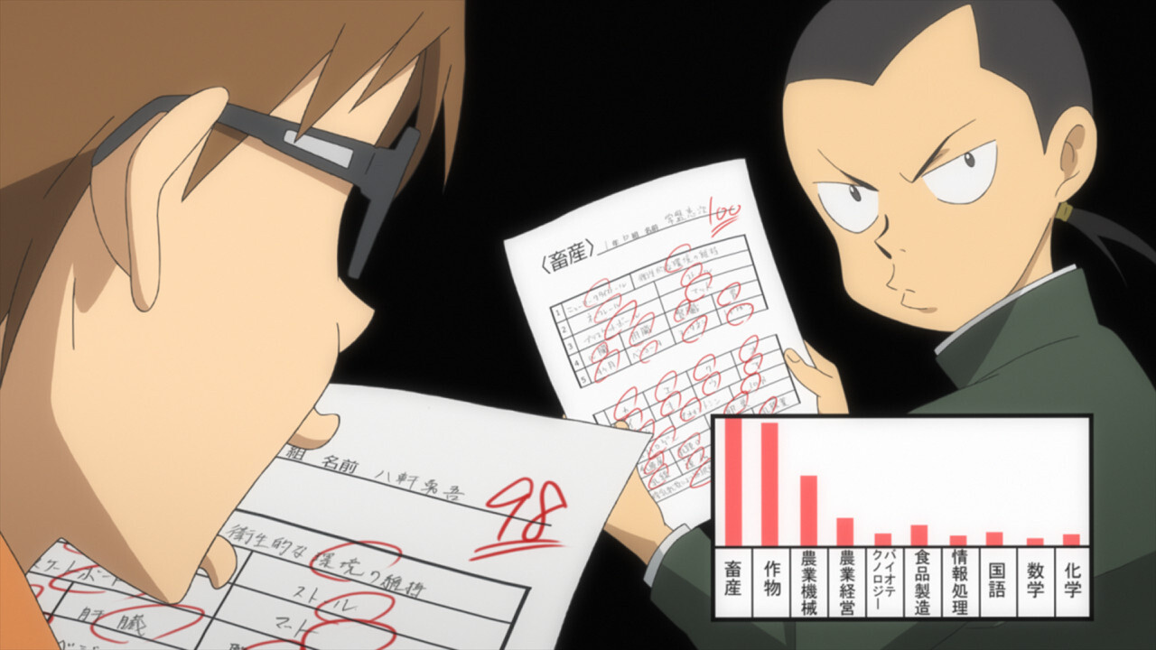 “Silver Spoon” Episode 4 Recap: "Hachiken Makes Pizza" 0