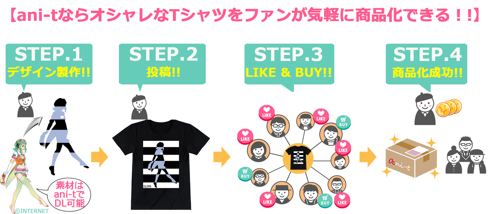 Beta Version 2.0 Released for Popular Product Development Support Service Ani-t 2