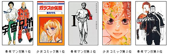 2012 Rankings for eBookJapan’s Top 20 eBooks Announced