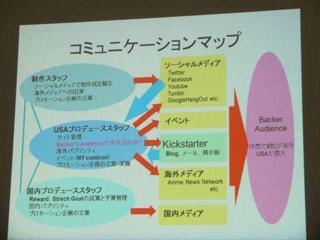 Production I.G Uses US Crowd Funding Site Kickstarter to Produce Anime